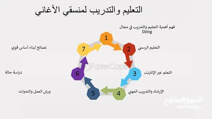  9 دورة تعليميه شاملة Dj set + Production