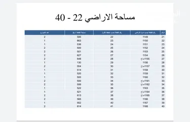  2 ارض 505م للبيع ام قصير / قطع اراضي مفروزه منظمه للبيع