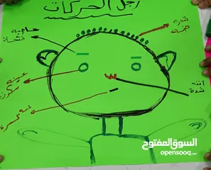  2 معلم تربية خاصة(صعوبات تعلم وتأسيس