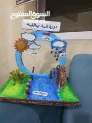  12 لعمل المجسمات المدرسية واللوحات والتوزيعات لجميع المناسبات