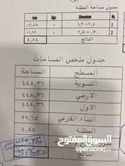  3 عماره للبيع مكونه من 4 شقق مع حق اعتلاء تصلح إسكان