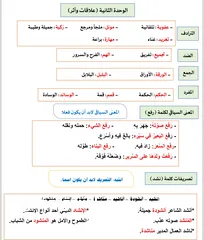  1 معلمة لغة عربية تأسيس عربي