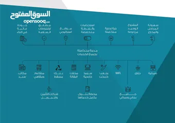  5 استوديو مفروش في المعبيلة ( سندان )