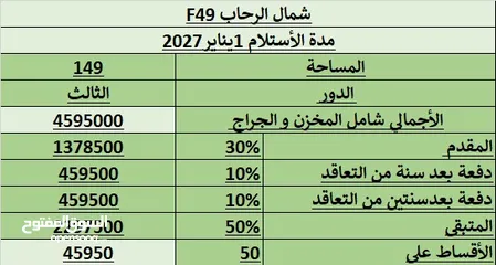  5 شقة للبيع بالتجمع الخامس شمال الرحاب