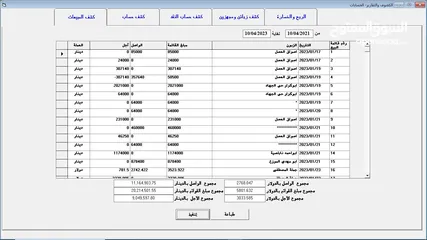  4 برنامج تجارة المواد الغذائية