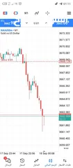 4 Club forex