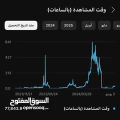  5 قناة يوتيوب للبيع بسعر حرق ، قابل للتفاوض