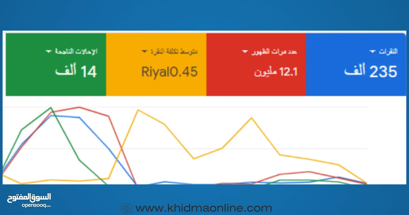 انشاء وإدارة حملات جوجل الاعلانية