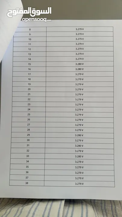 اي ستار 2022 فئة الفُل للبيع