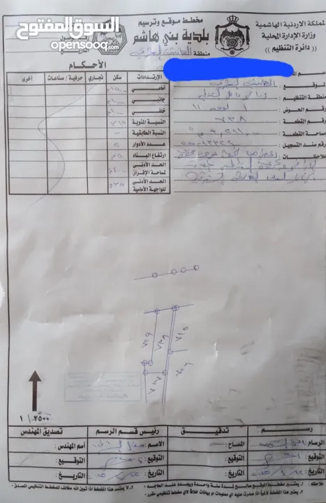 فرصة مميزة لأمتلاك أراضي في الهاشمية الشرقية لواء البادية الشمالية الشرقية من محافظة المفرق