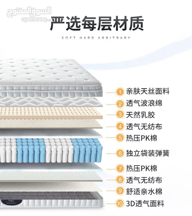 MATTRESS MADE OF POCKET SPRING