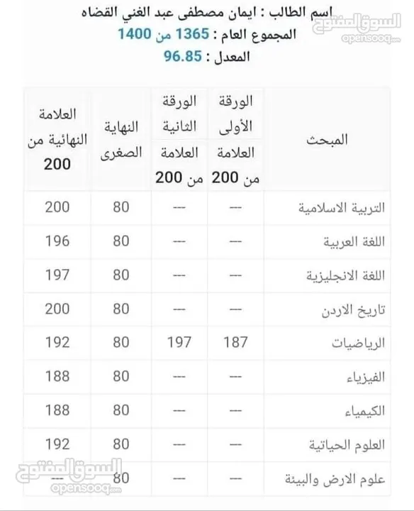 استاذ انجليزي خصوصي