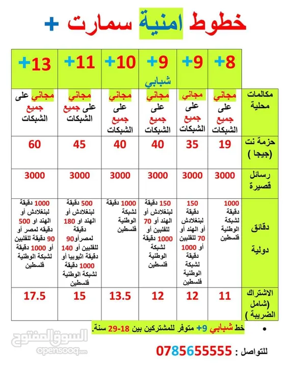 ارقام مميزة امنية وبسعر مميز (( 10 )) دنانير