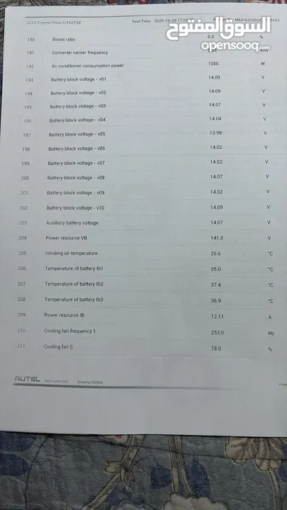 تويوتا بريوس C موديل 2014