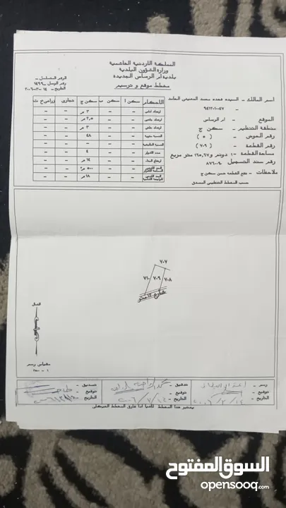 ارض للبيع في ام الرصاص