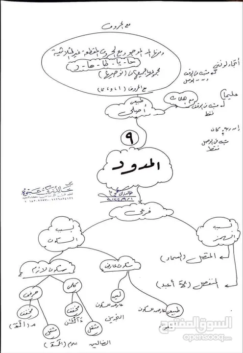 خيركم من تعلم القرءان وعلمه