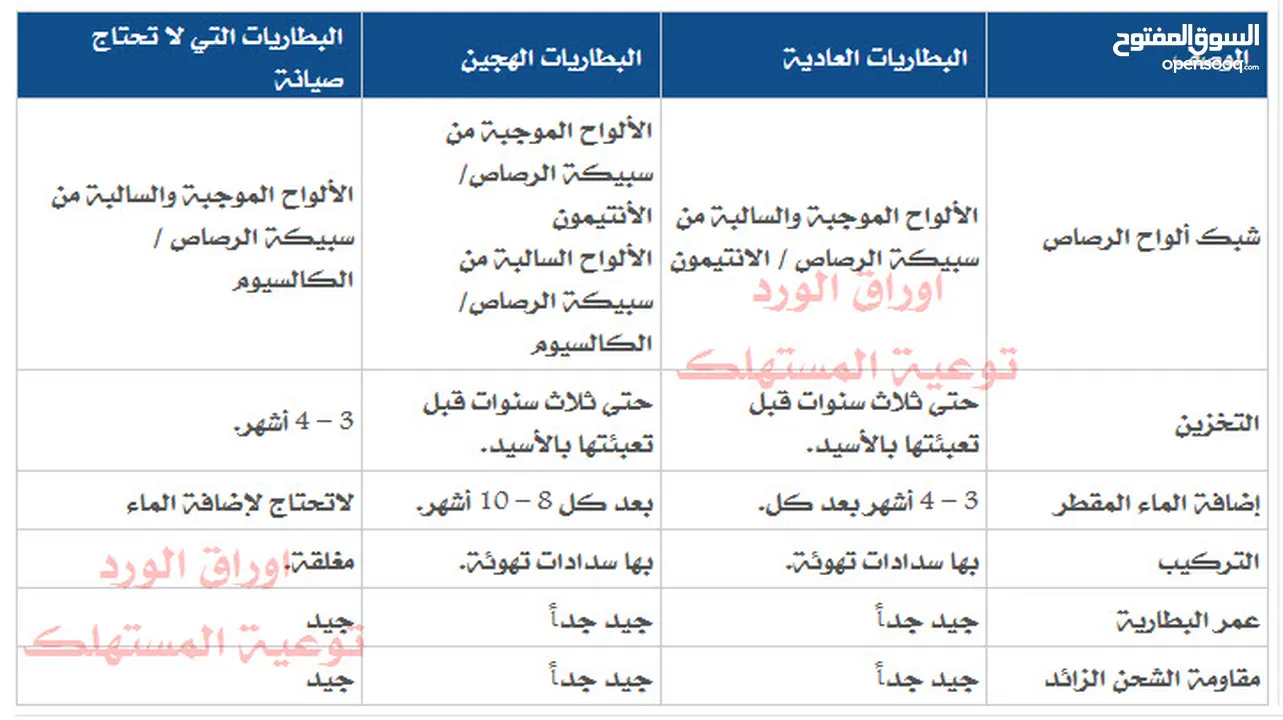 محلات الصياد للبطاريات وخدمات السيارات والطاقات المتجددة مع خدمة تركيب المنظومات الشمسيه وخدمة توصيل