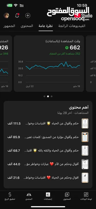 قناة يوتيوب 114 الف مشترك