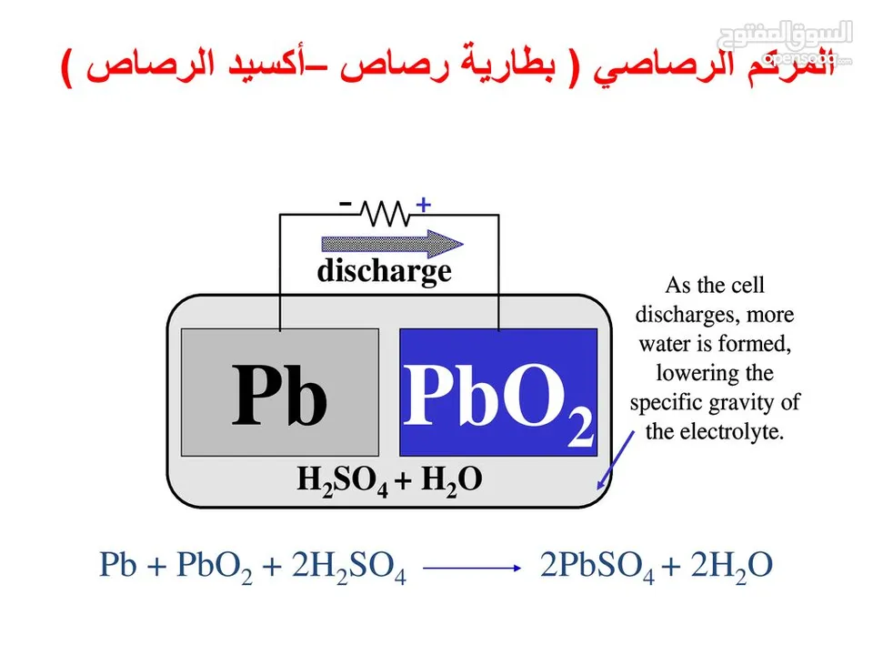 معلم كيمياء وعلوم عربي ولغات منهج عماني أو مصري أو قطري او إماراتي او سعودي