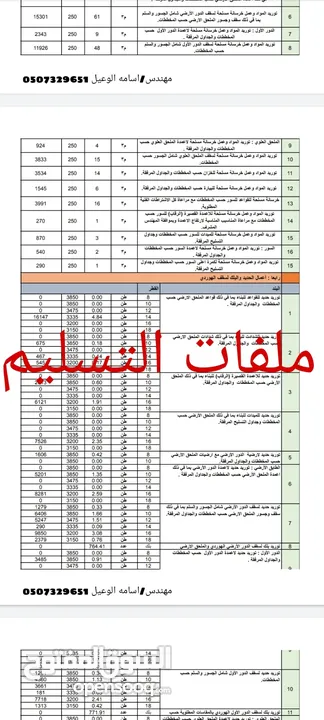 حساب كميات البناء وتسعير البنود