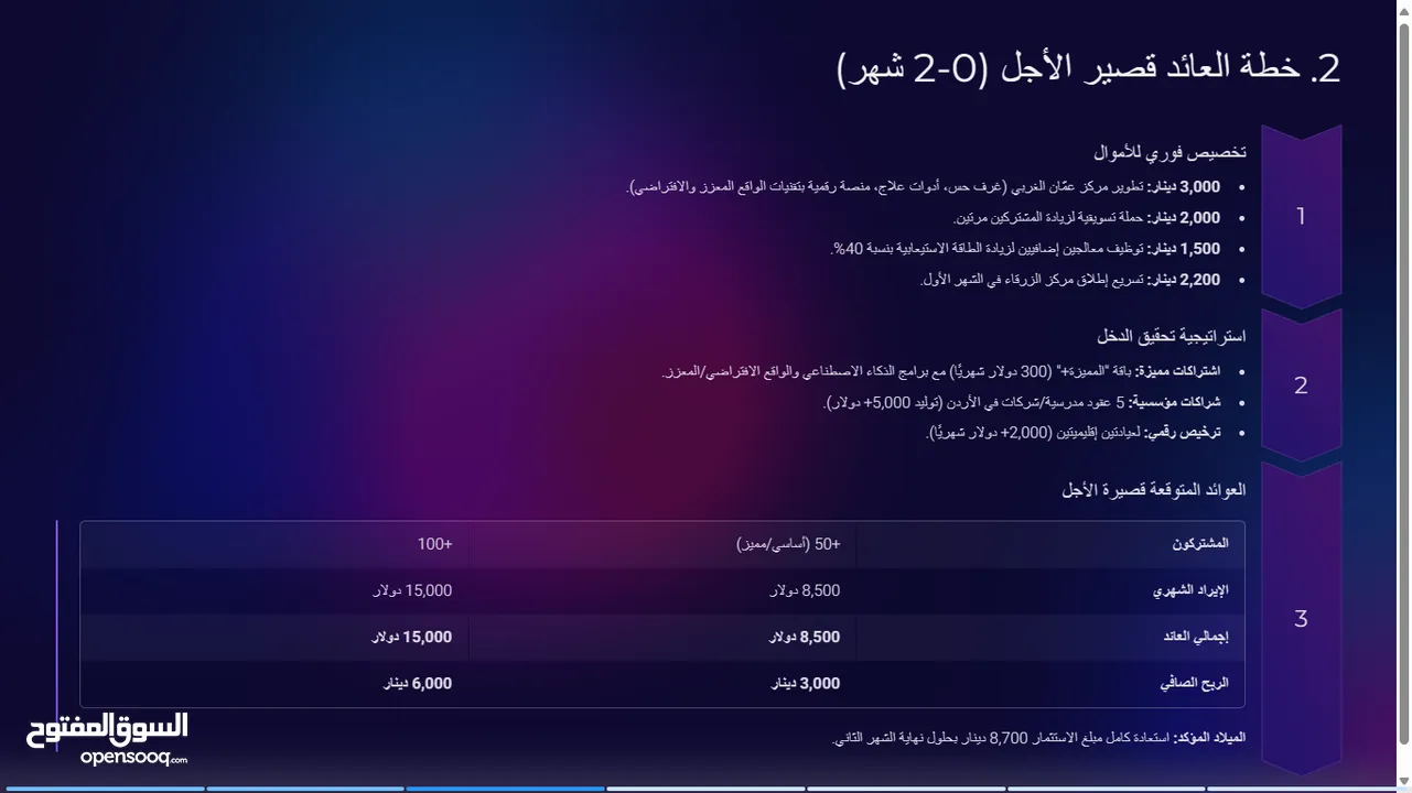 مشروع  أستثماري لعلامة تجارية في مجال ألصحة Curavyn