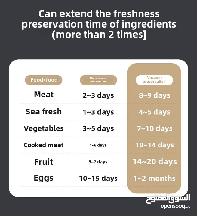 food sealing