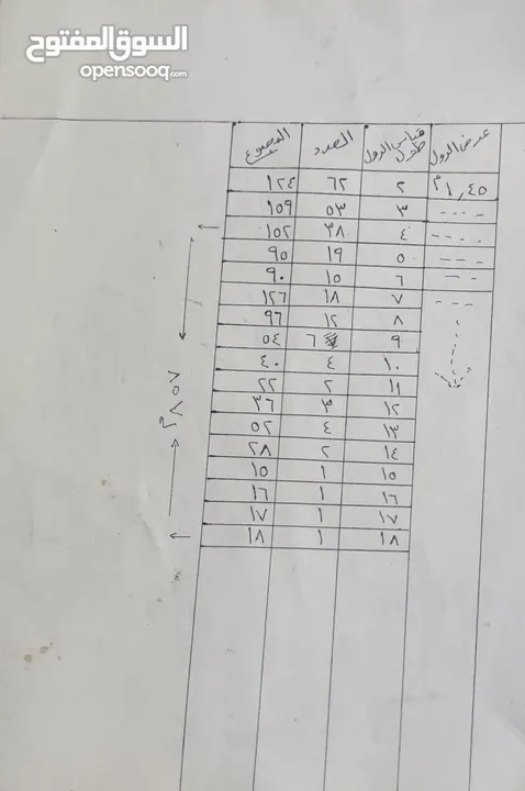 أقمشة امريكي لتنجيد الكراسي السفره وفرش السيارات