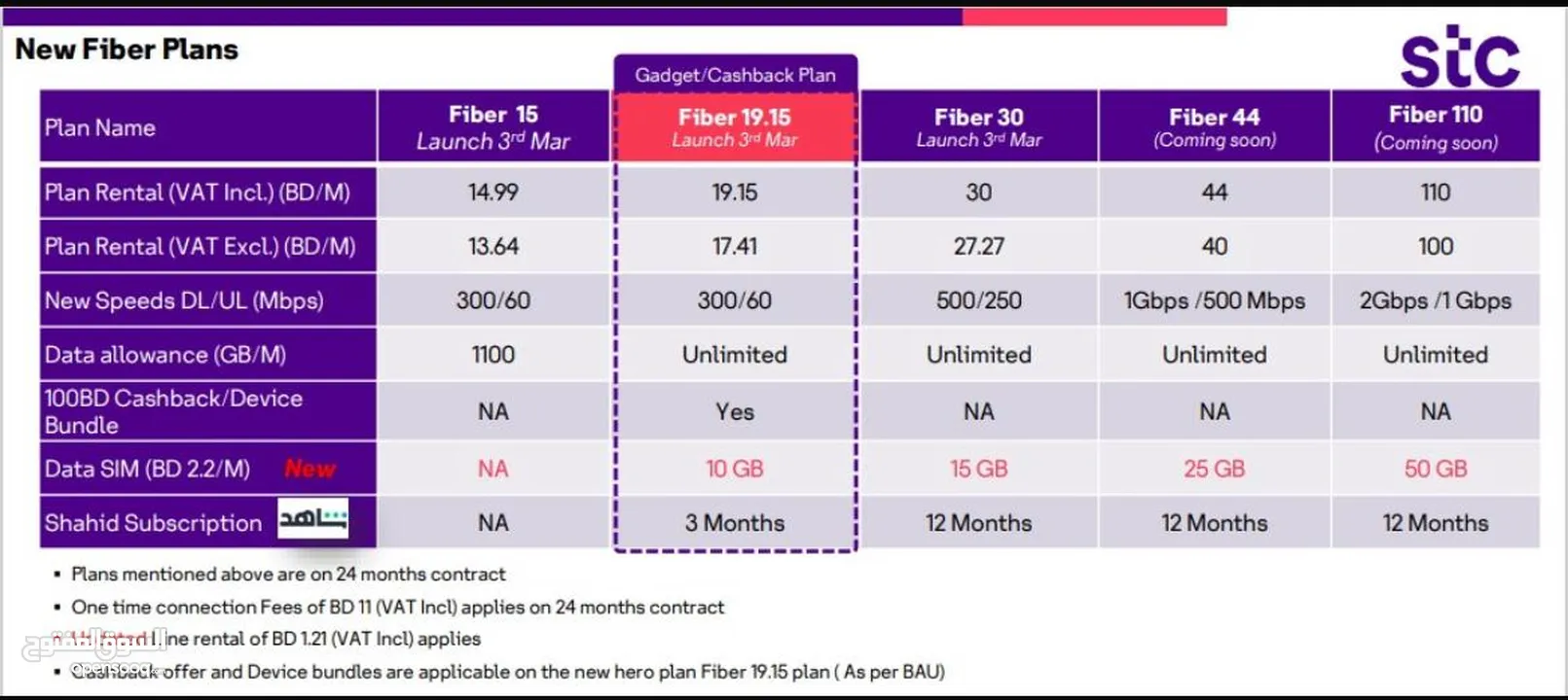 STC 5G Home broadband, Fiber, Voice and Data Sim