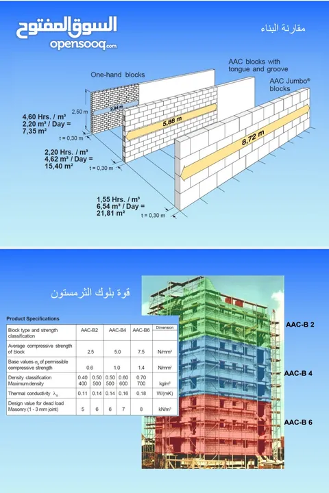 طوب ثيرمستون  خفيف عازل حراري وصوت