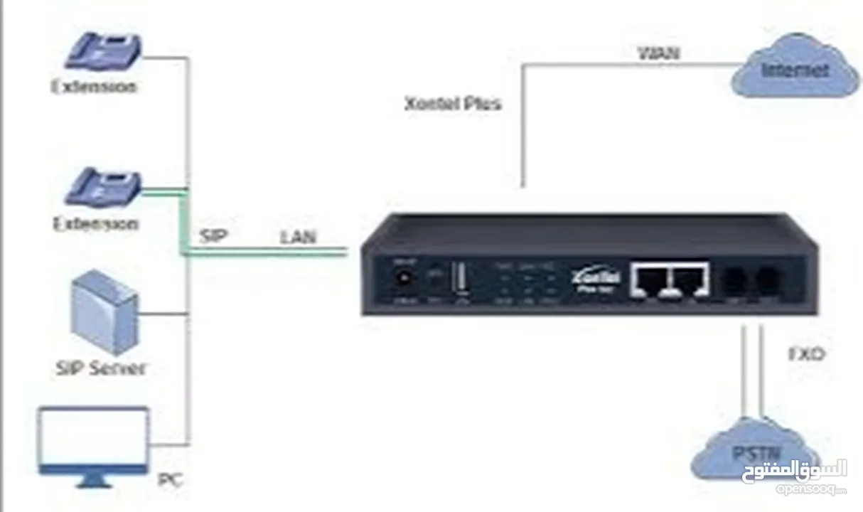 بدالة Xontel plus