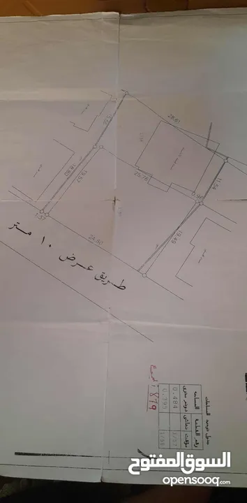 ارض للبيع تجارية