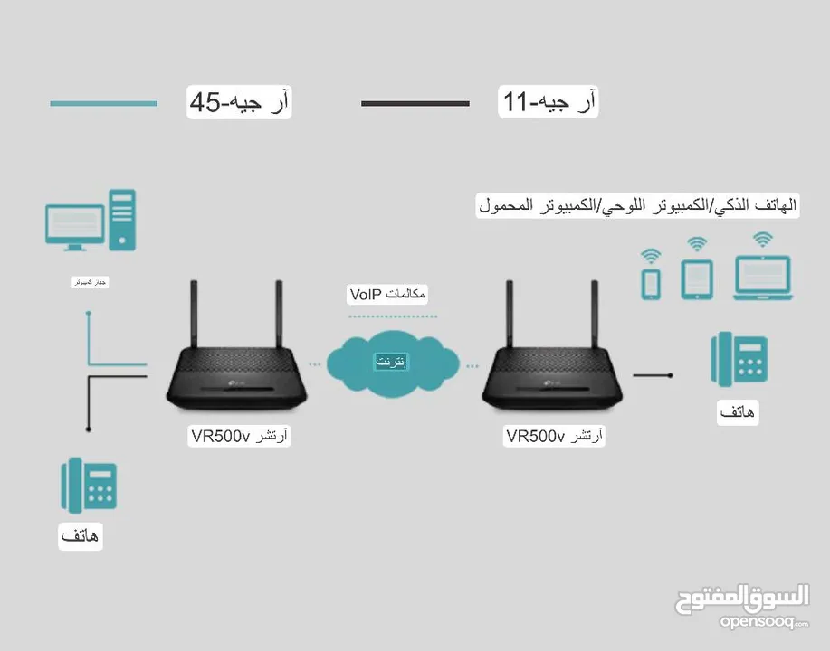 راوتر tp_link 5g   مقوي شبكه موزع حتى نفاذ الكميه السعر بعد الخصم