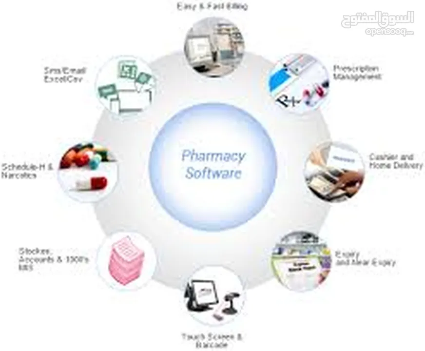 MargERP9+ For All Business Fields and Type, Pharmacies, Manufacturing, Accounting, and more!
