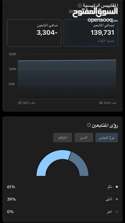 حساب تيك توك 140k للبيع بسعر حرق