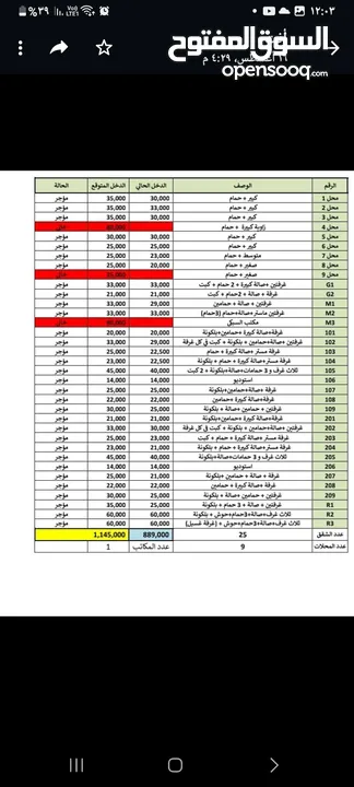 *7* للمستثمر الجاد بنايه للبيع شارع الشيخ عمار 3 طوابق ذات دخل ممتاز