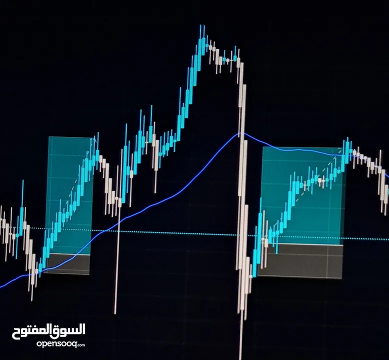 استراتيجية Heikin Ashi للتداول على الذهب