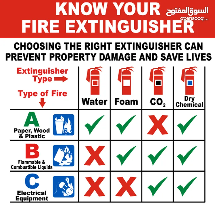 بيع و صيانة و توريد طفايات الحريق , Fire Extinguisher طفايات الحريق - السلامة العامة و الاطفاء