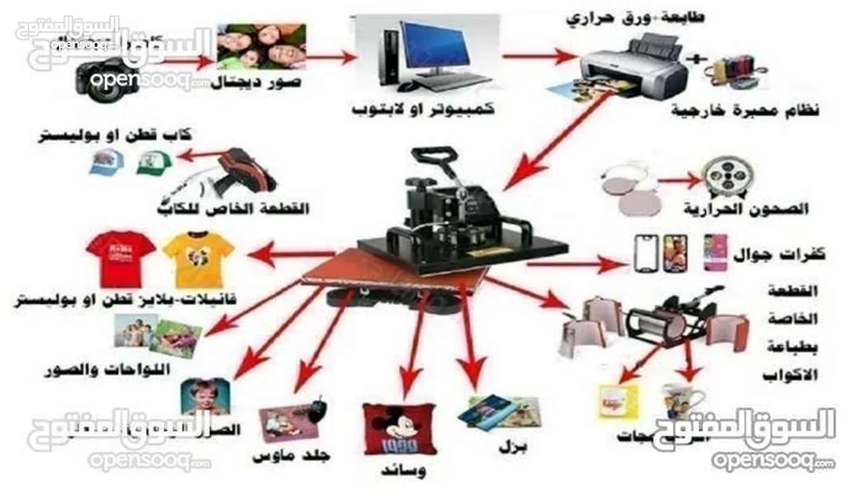 مكبس حراري + ماكينه اختام + مكبس مغناطيس