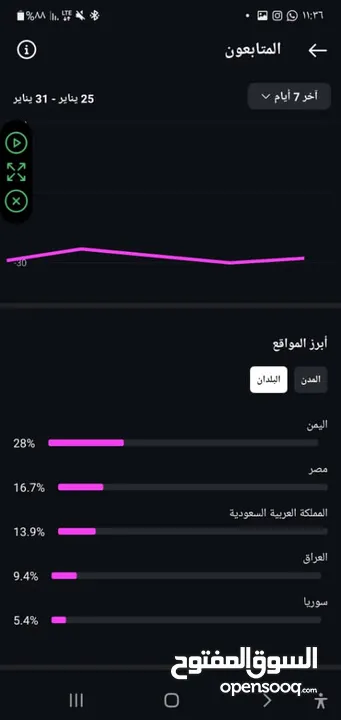 للبيع حساب انستا 96 الف متافعل طلقه