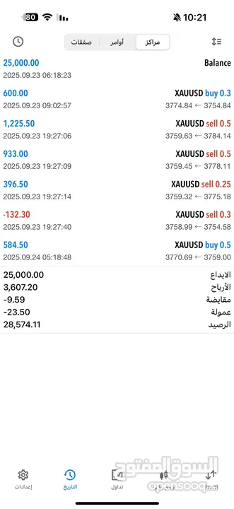 خوارزميات ذكية أرباح مستمرة اكتشف قوة التداول بالذكاء الصناعي