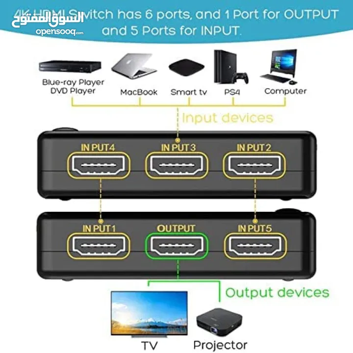 4k HDMI Switcher with ir Remote control-5 port سويتج فور كيه مع ريموت 5 مداخل 
