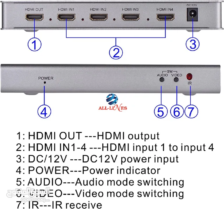 hdmi quad multi-viewer 4x1 جهاز دامج وعارض 4 اجهزة الى شاشة واحدة