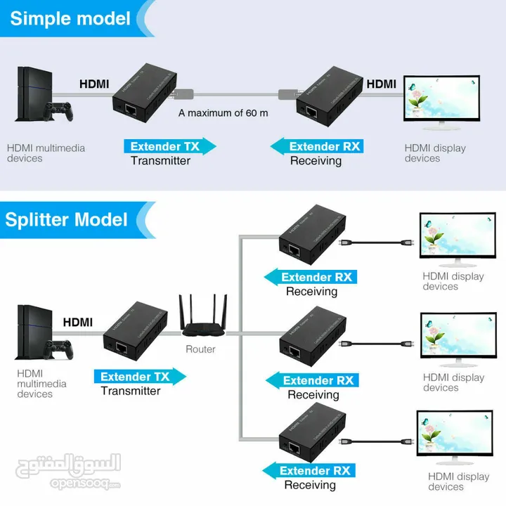 1080P HDMI EXTENDER-60M تحويلة اتش دي ام اي  اكستندر