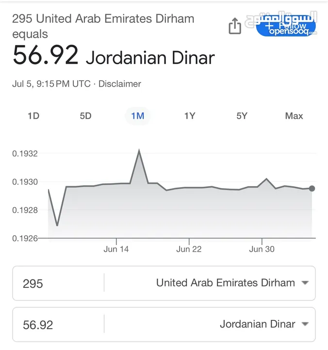 تشارم باندورا قلب ازرق