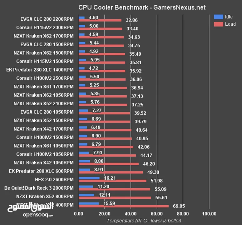 pc gaming for sale  Parts أو اللعب الثقيل:مواصفات سفاحة جاهز للتصاميم