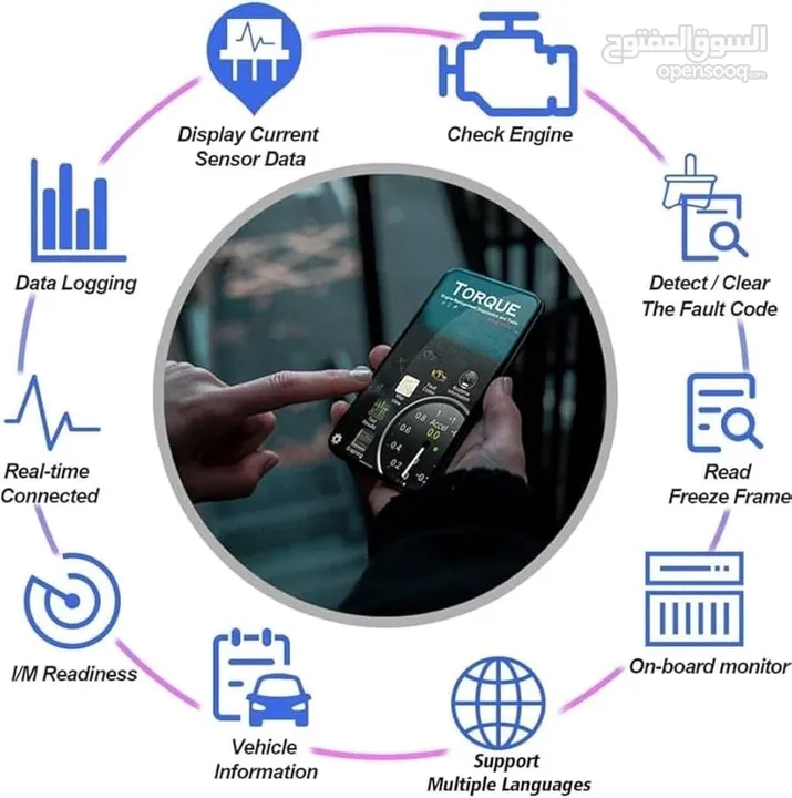 اداة تشخيص اعطال السيارات obd2