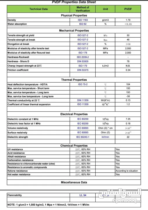 PVDF ROD 60mm x 100mm