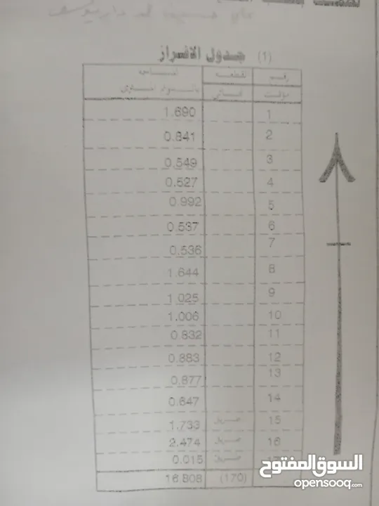 ارض دنوم تجاري من الماليك مباشره