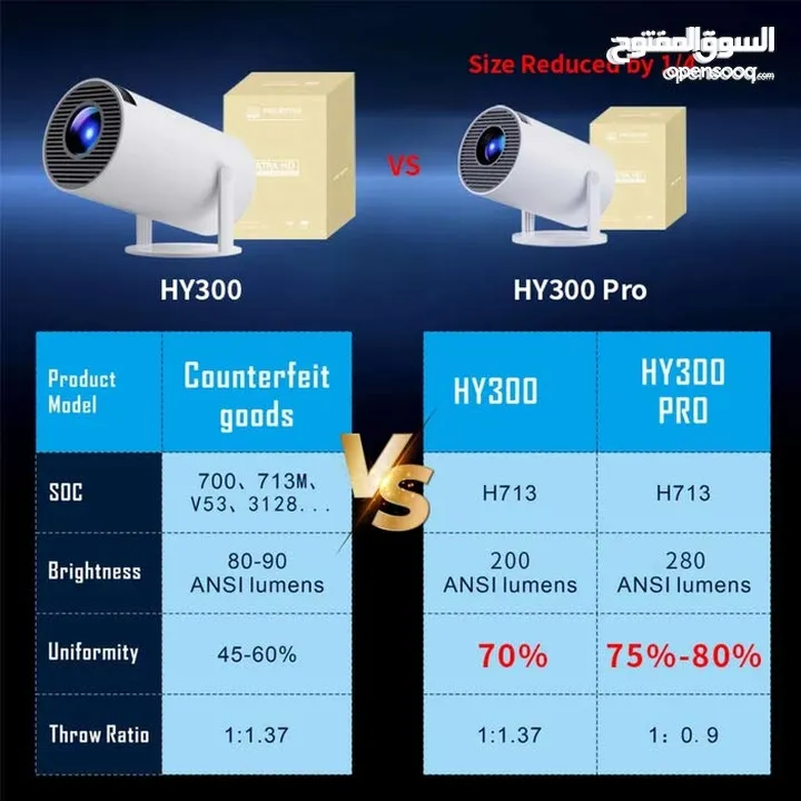بروجكتر ULTRA HD البديل المثالي لشاشاه التلفزيون 120 بوصه باقل الاسعار