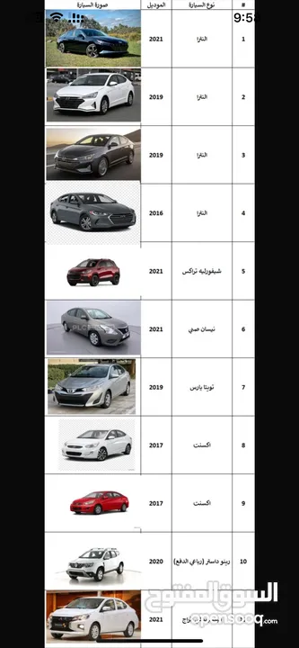 سيارات للايجار حديثة جداً Rent a car يومي أسبوعي شهري أقل الأسعار تشكيلة واسعة من السيارا تابع الوصف